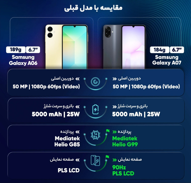 گوشى موبايل سامسونگ مدل A07 Galaxy دو سيم كارت ظرفيت ۶۴گيگابايت و رم ۴ گيگابايت رنگ مشکی