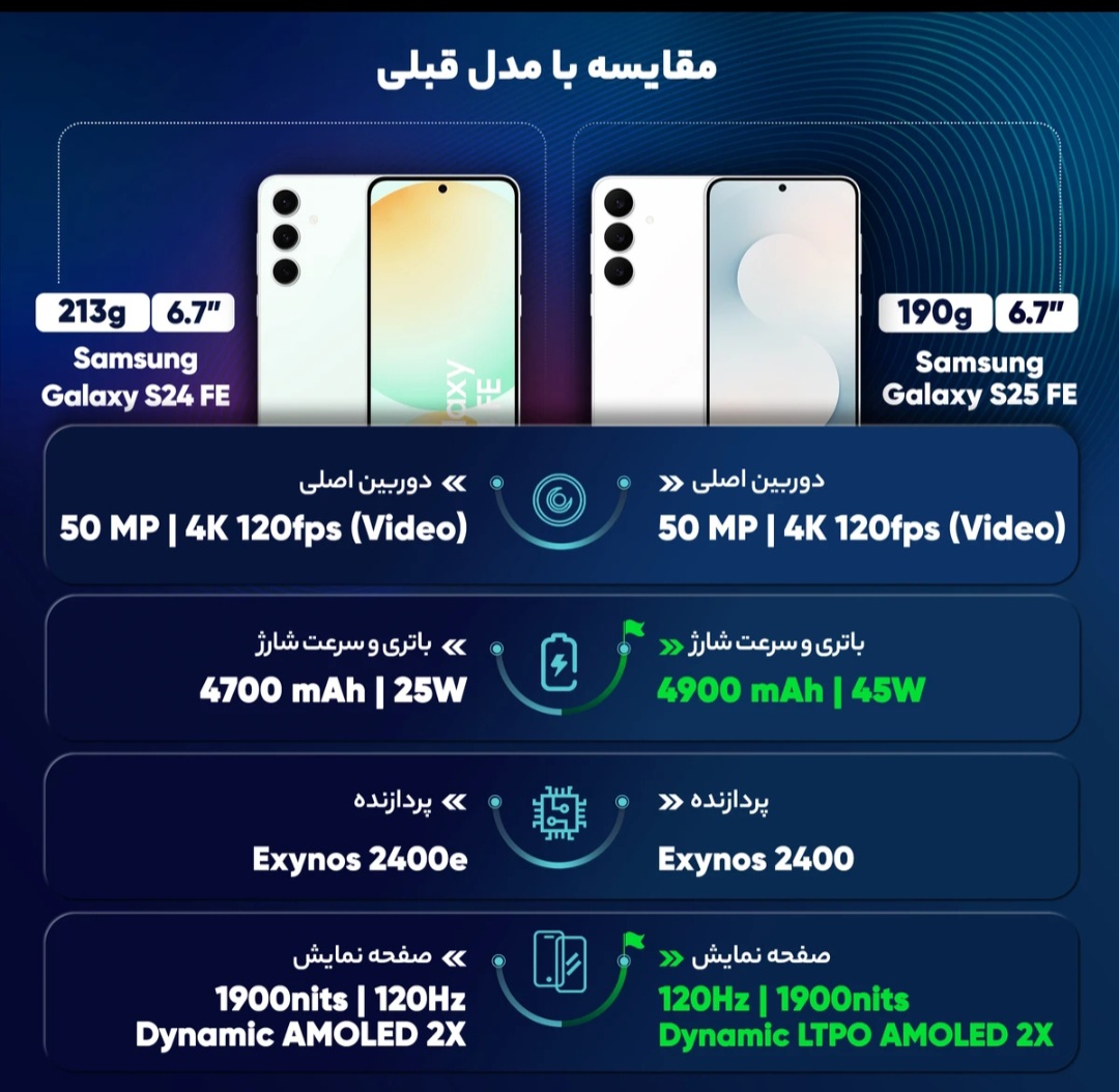 گوشى موبايل سامسونگ مدل FE $25 Galaxy دو سيم، كارت ظرفيت 256 گيگابايت و رم 8 گيگابايت - ويتنام
